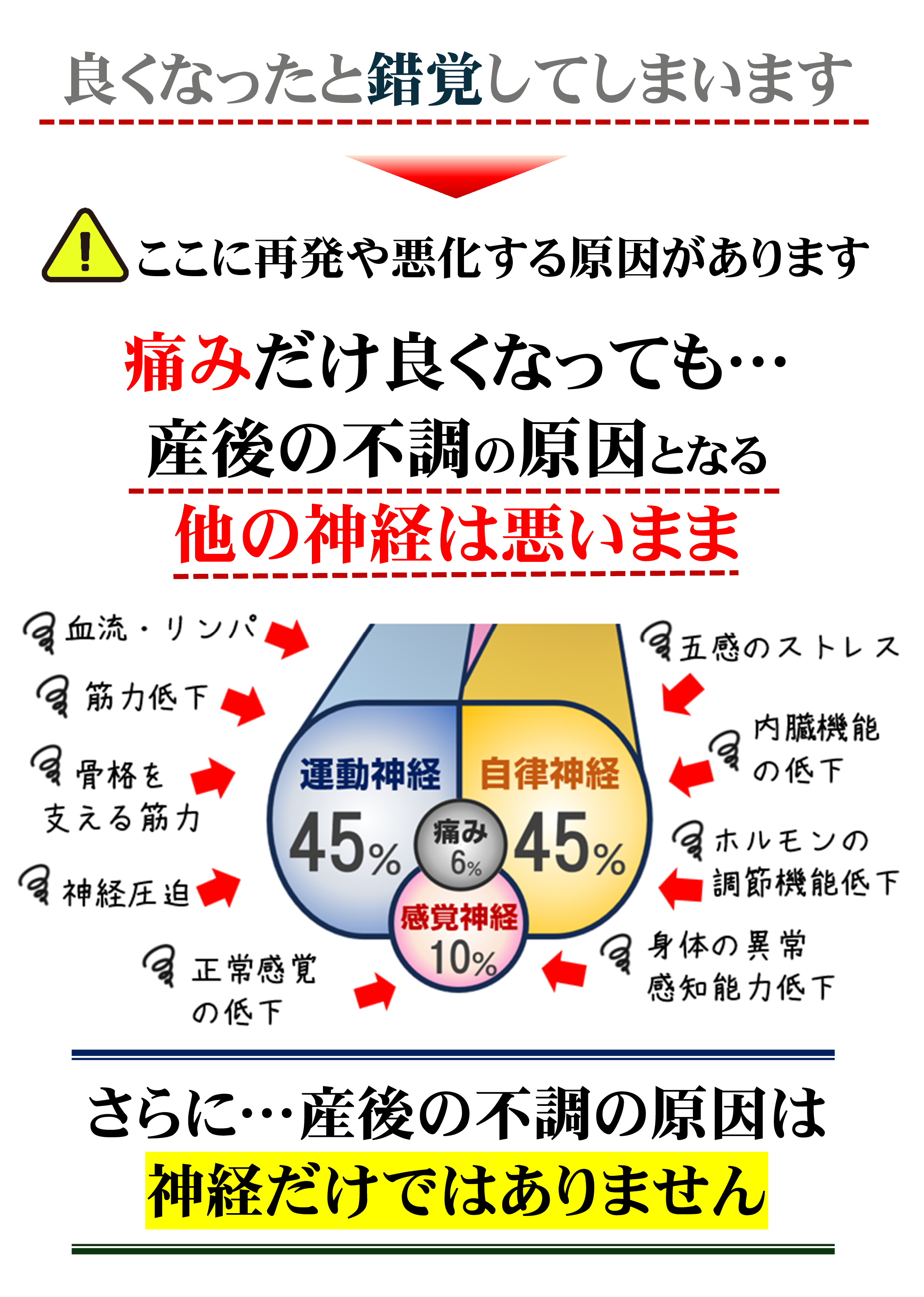 標準的な治療 標準的な治療