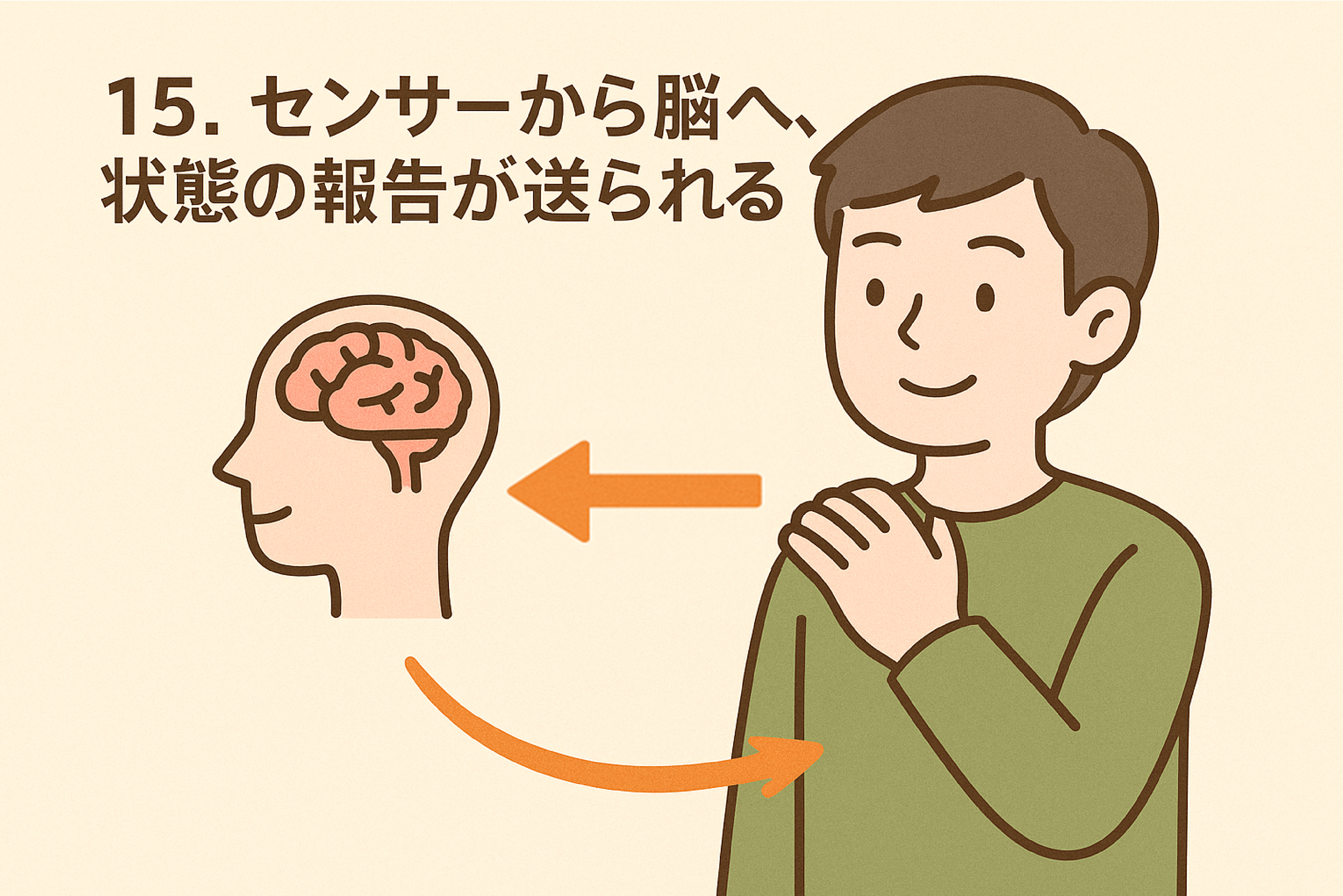 神経　ジョイ・ハート整体院