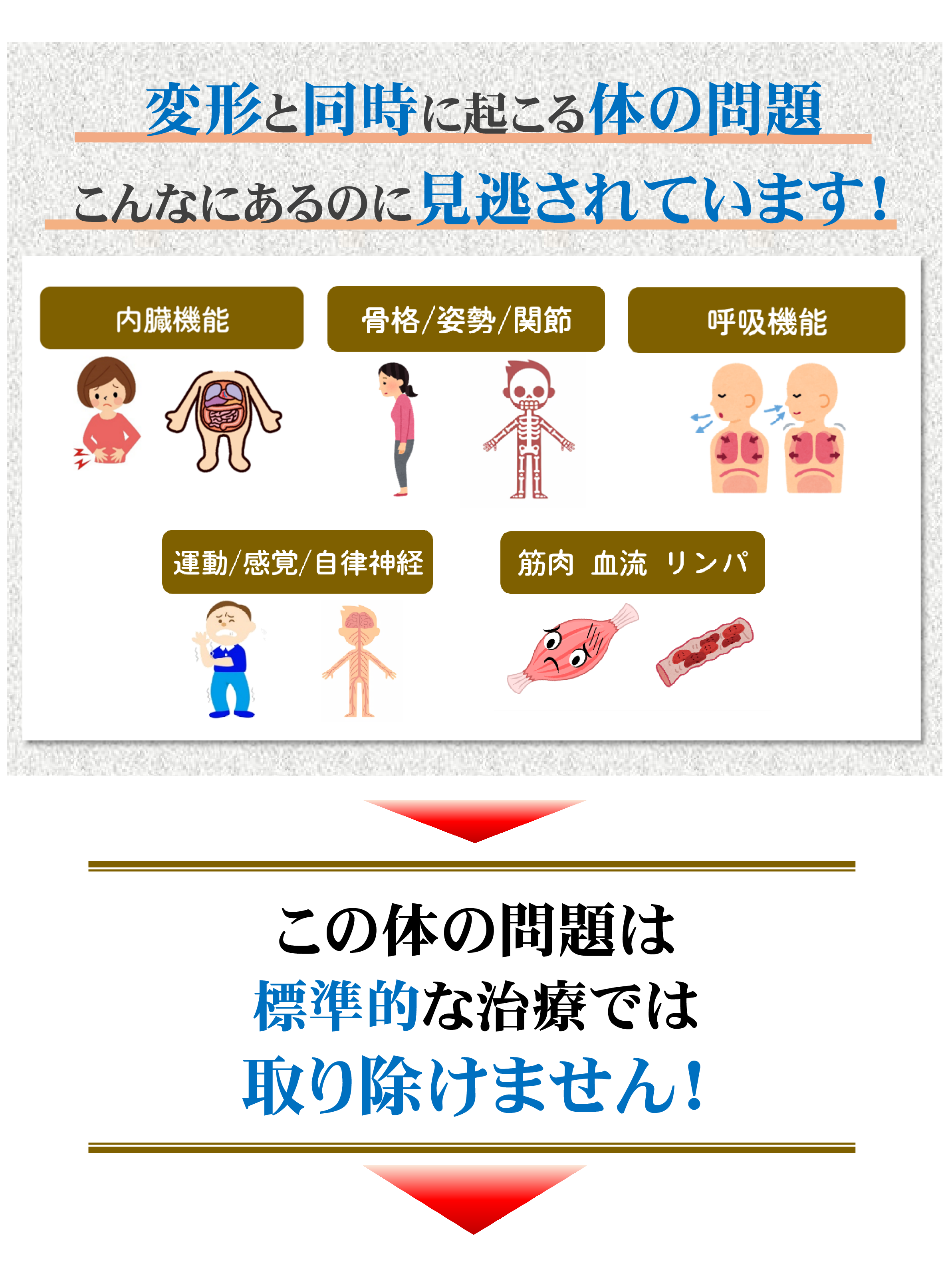 標準的な治療 標準的な治療