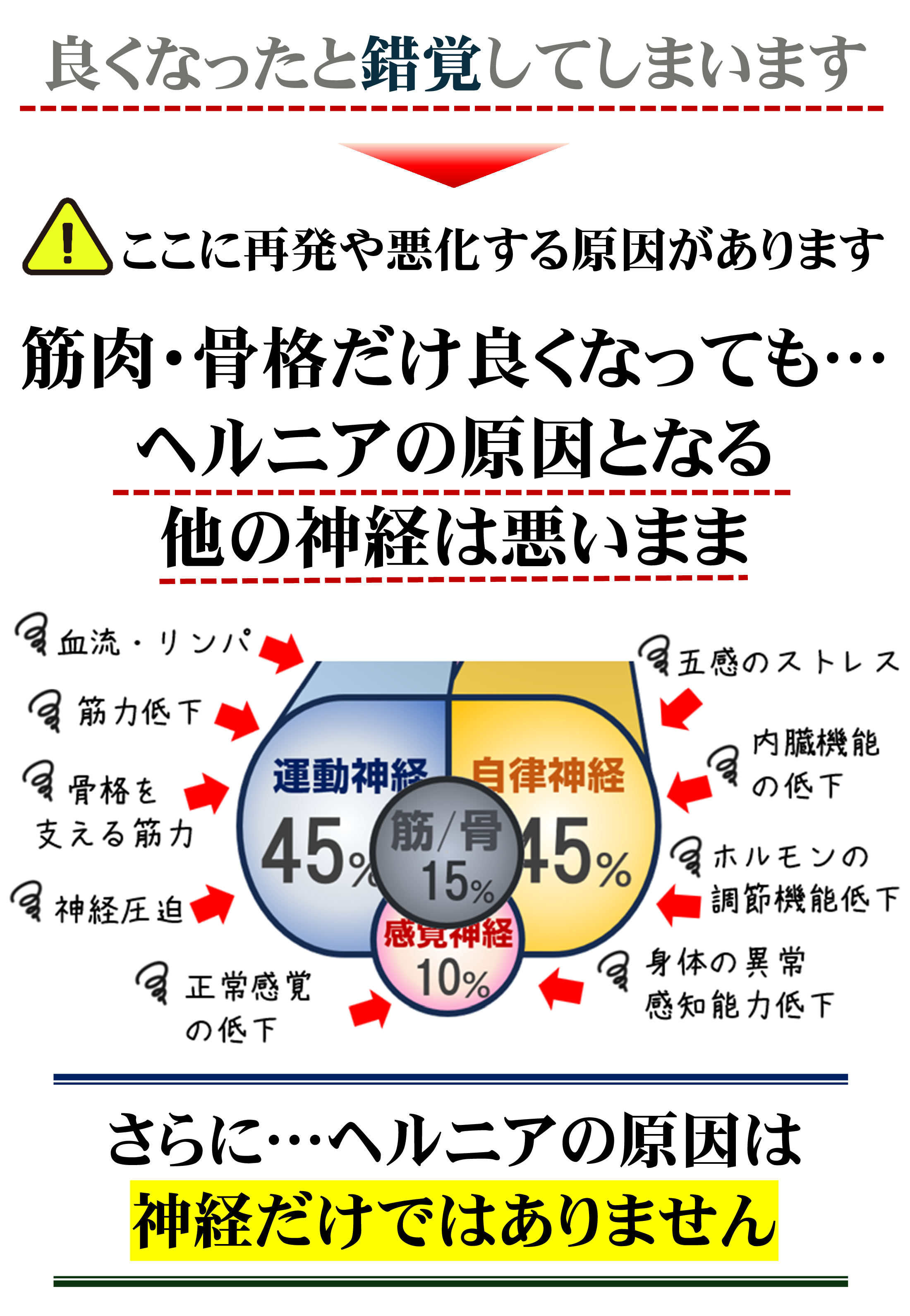 標準的な頸椎ヘルニア治療