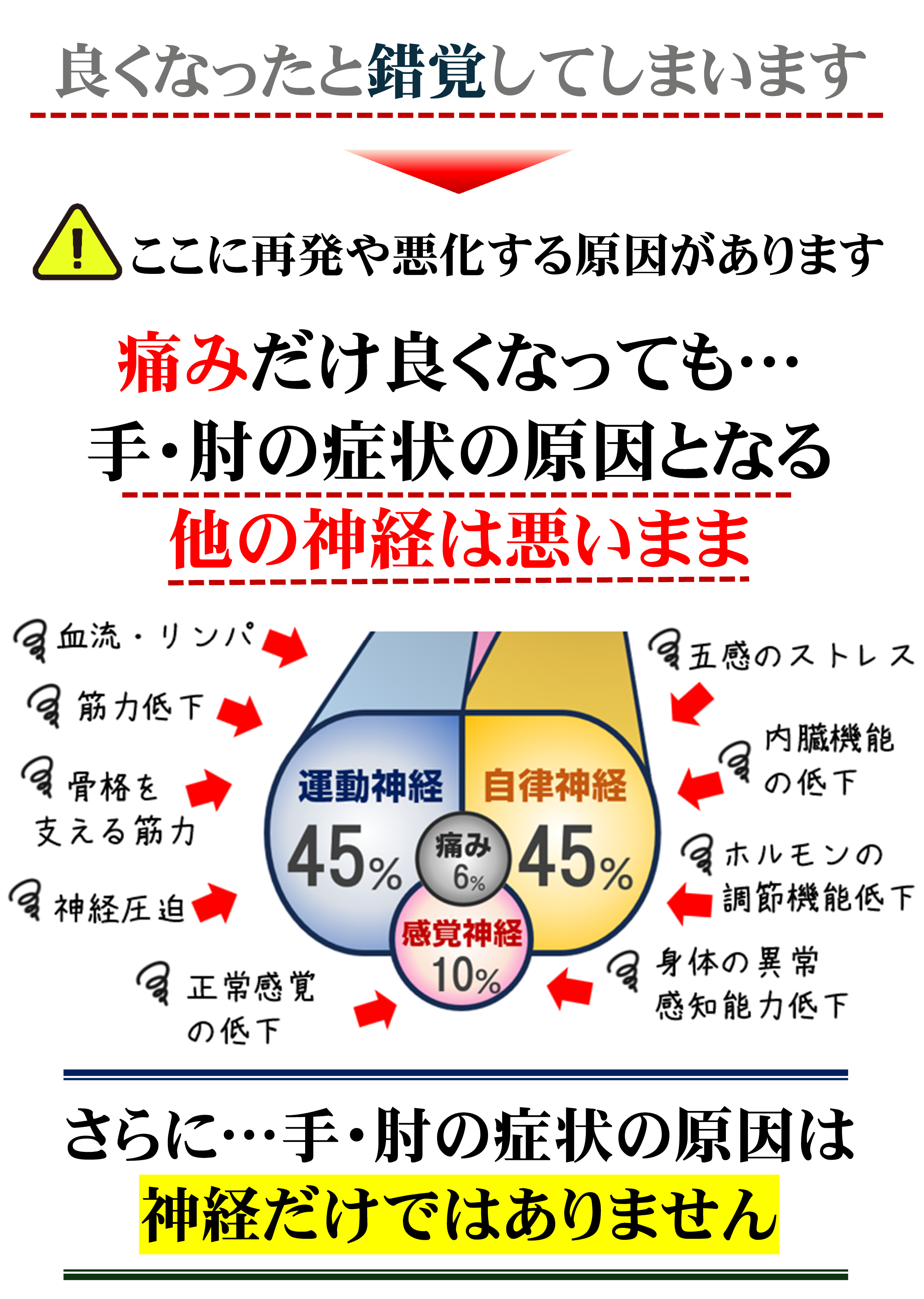 手・肘の症状 手・肘の症状