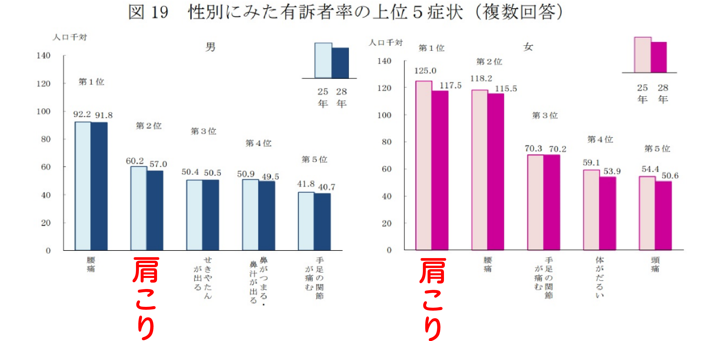 肩こり