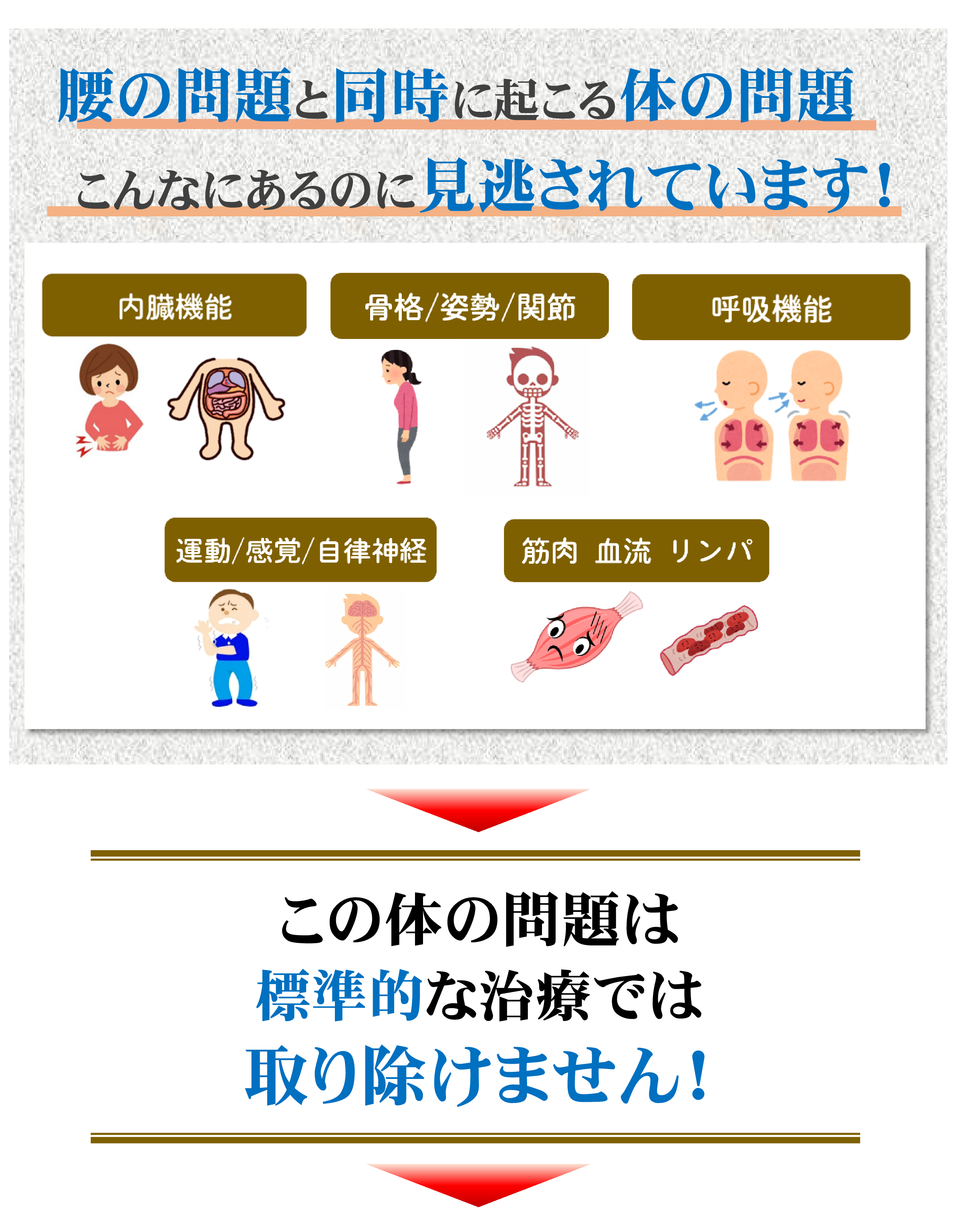 標準的なぎっくり腰治療 標準的なぎっくり腰治療