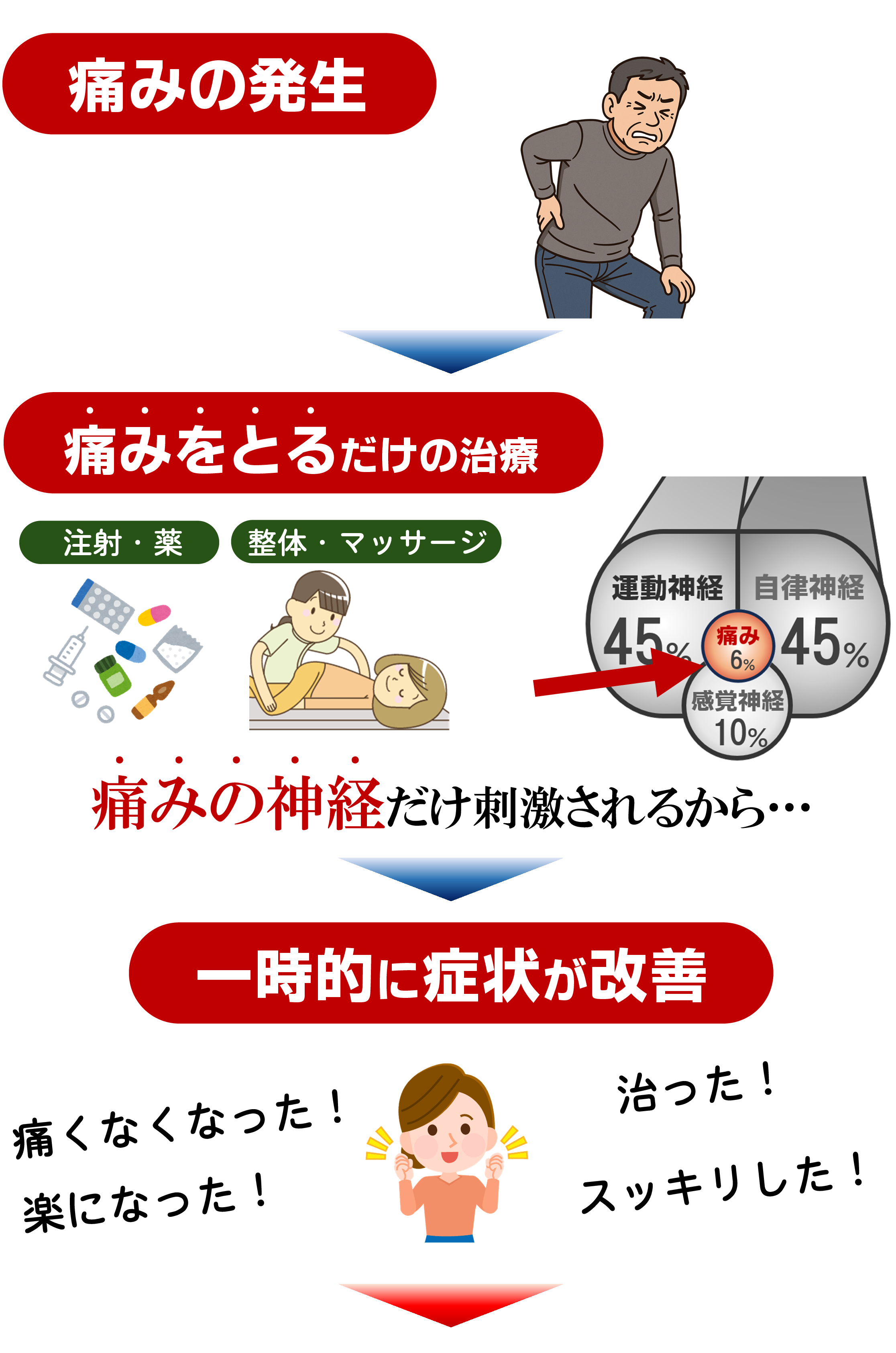 腰椎分離・すべり症 腰椎分離・すべり症