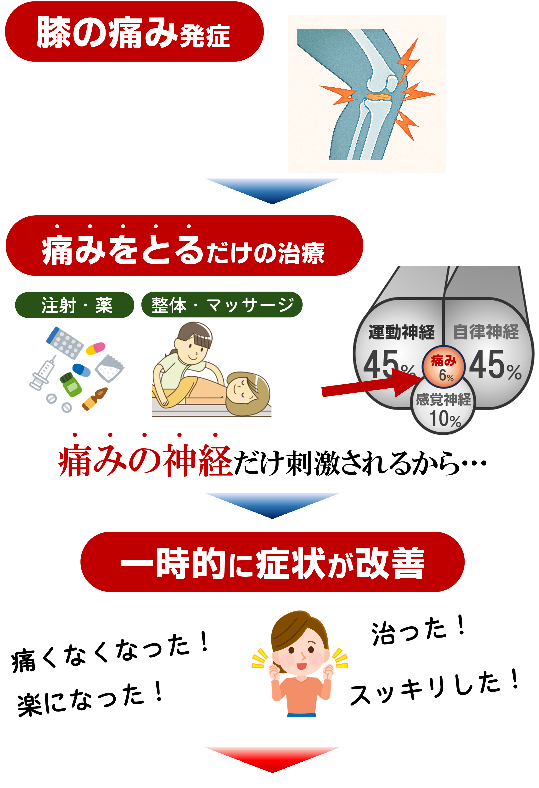 膝の痛み 膝の痛み