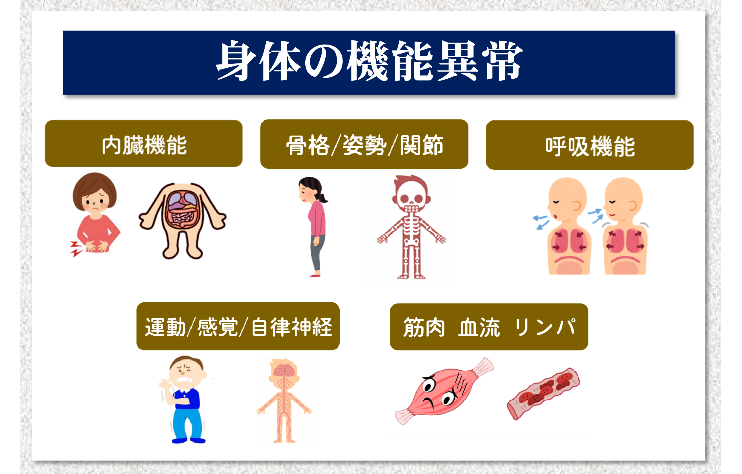 機能異常 機能異常