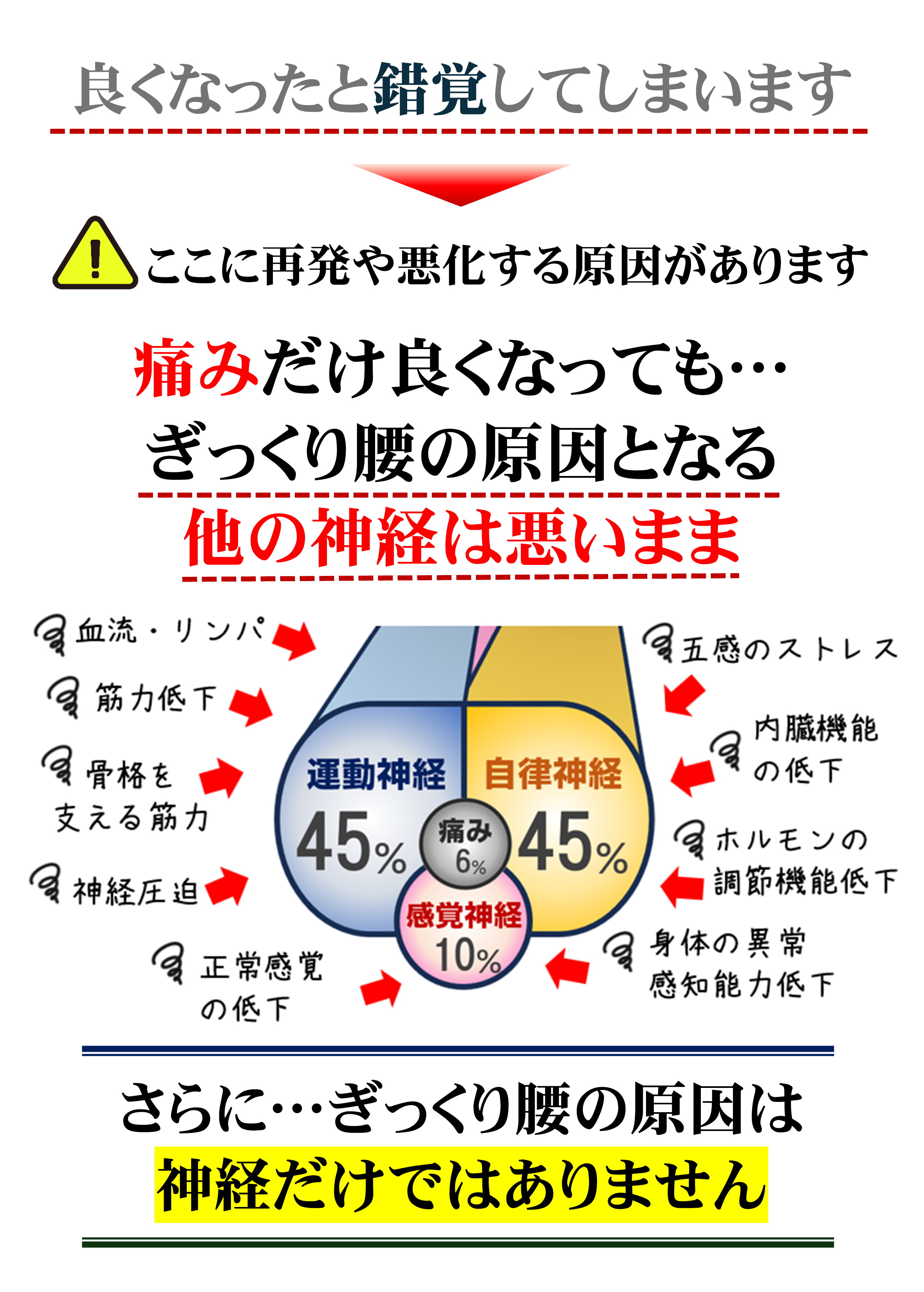 標準的なぎっくり腰治療 標準的なぎっくり腰治療