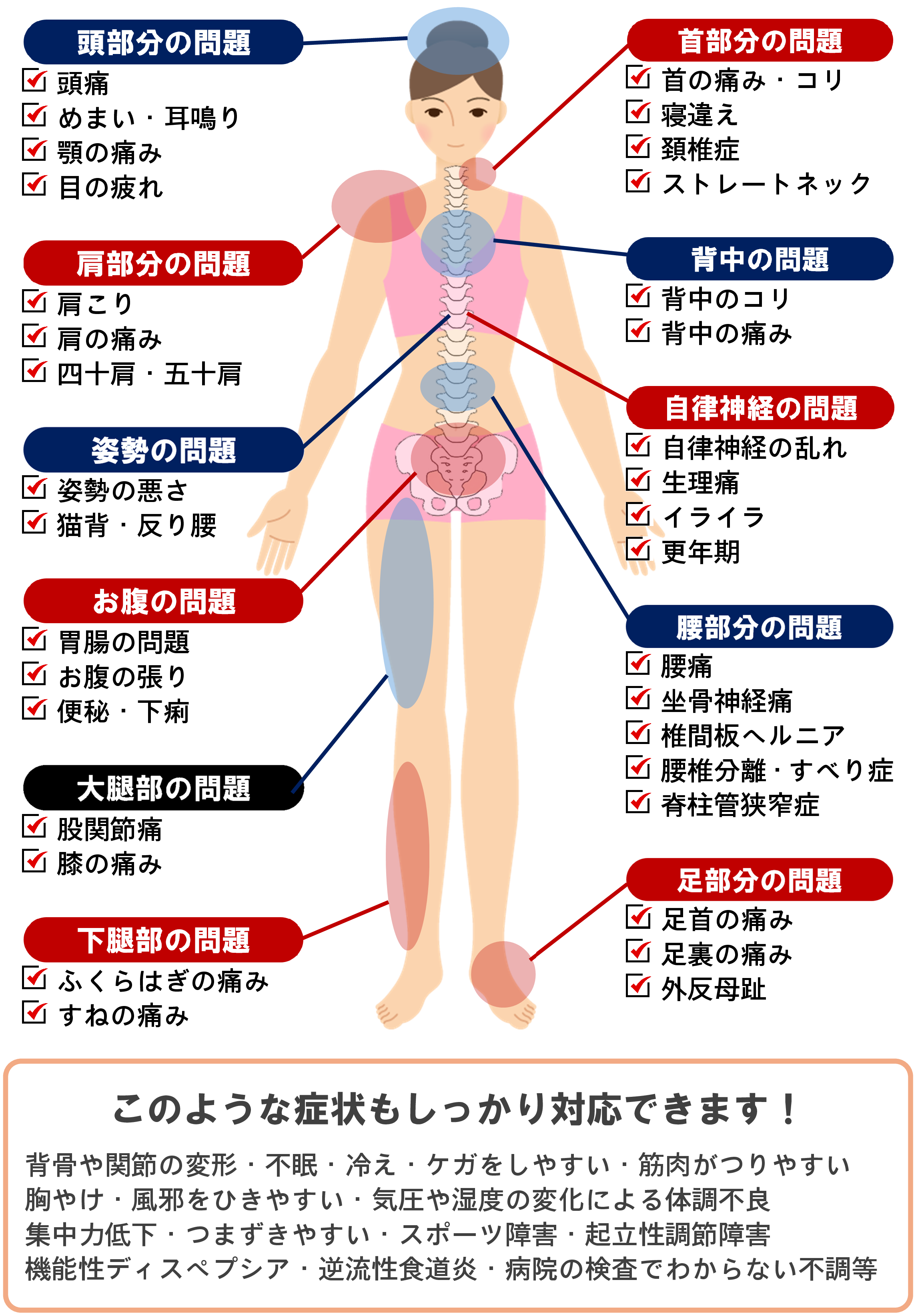 解消される症状