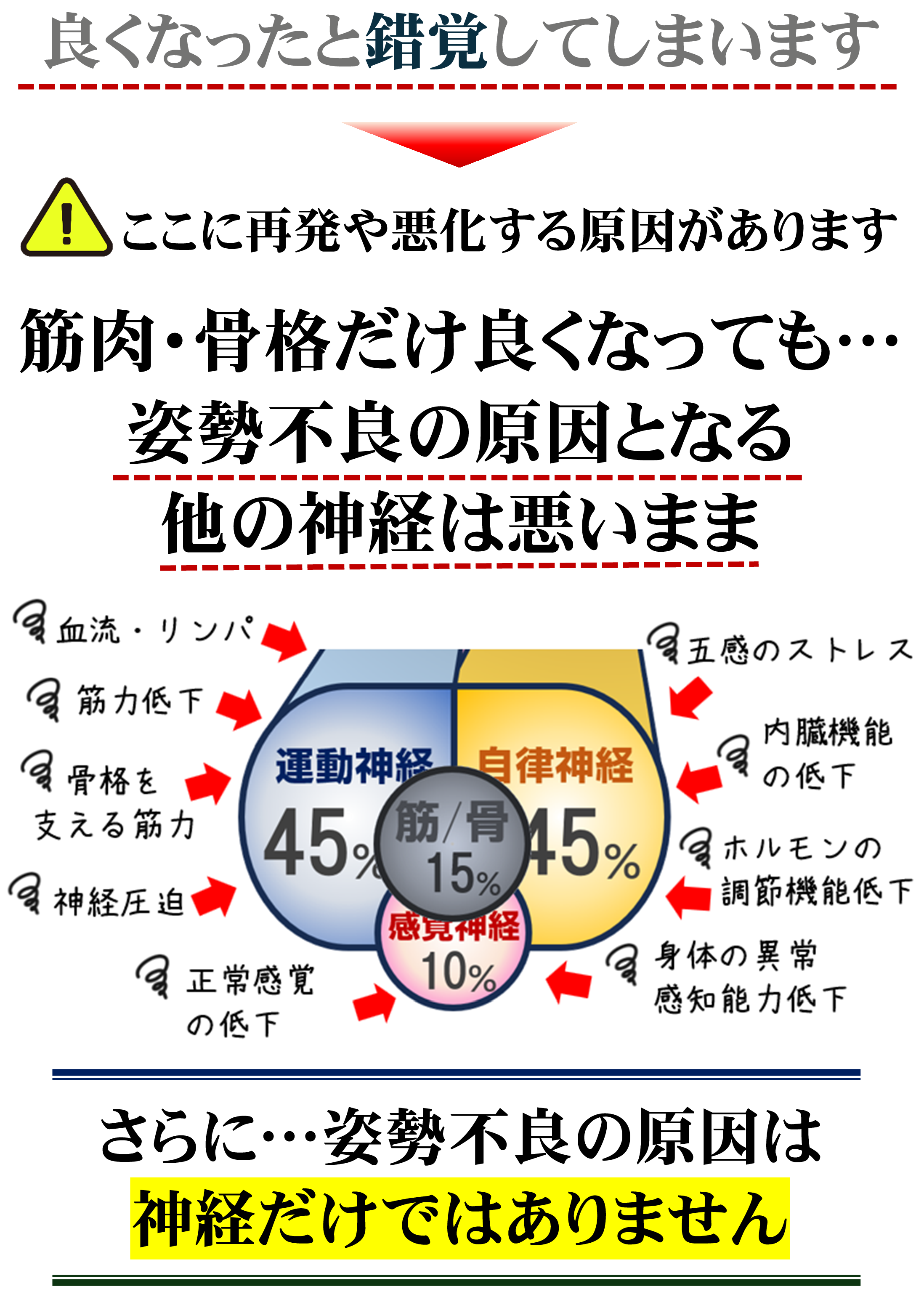 標準的な姿勢治療