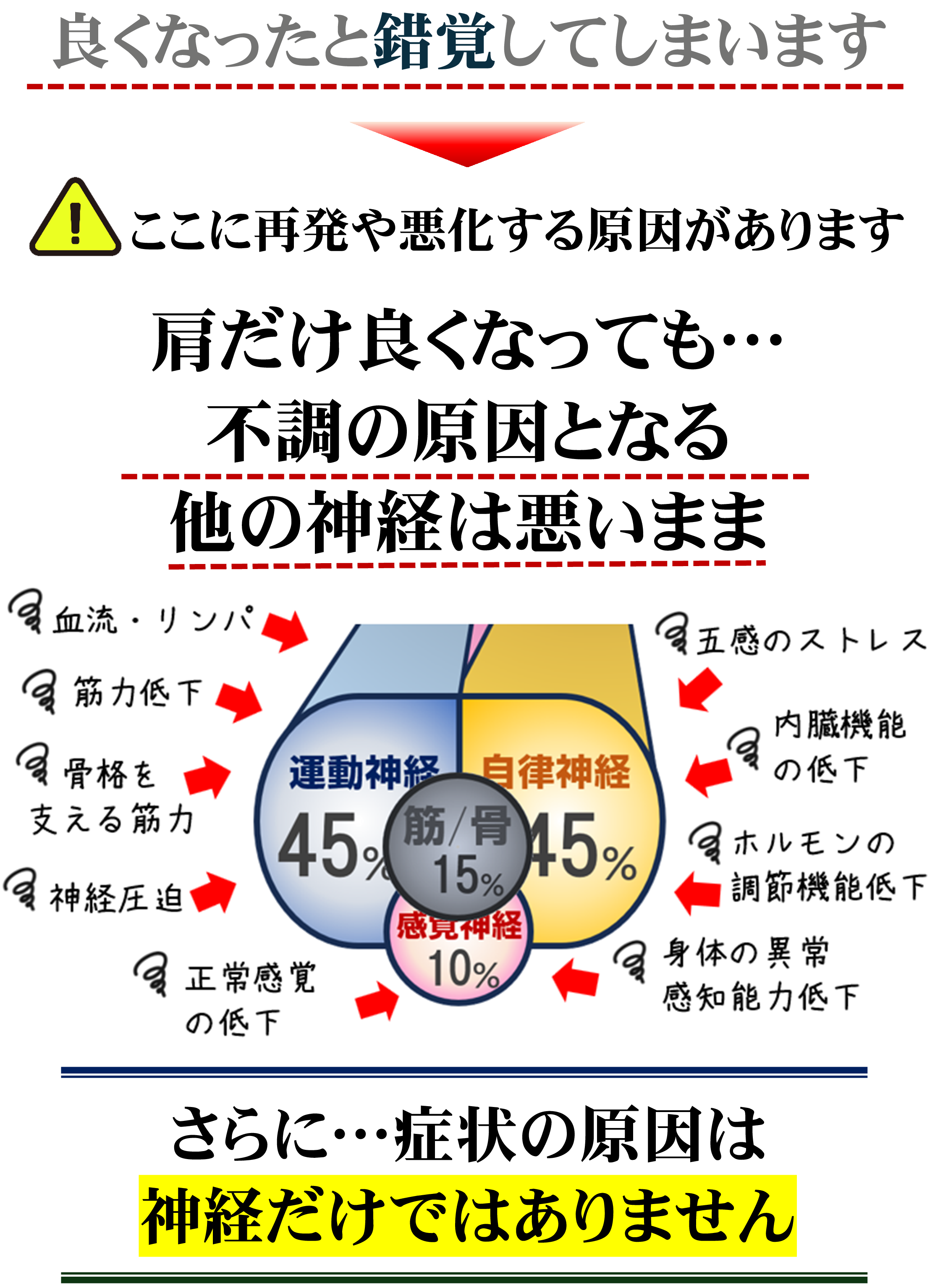 四十肩・五十肩