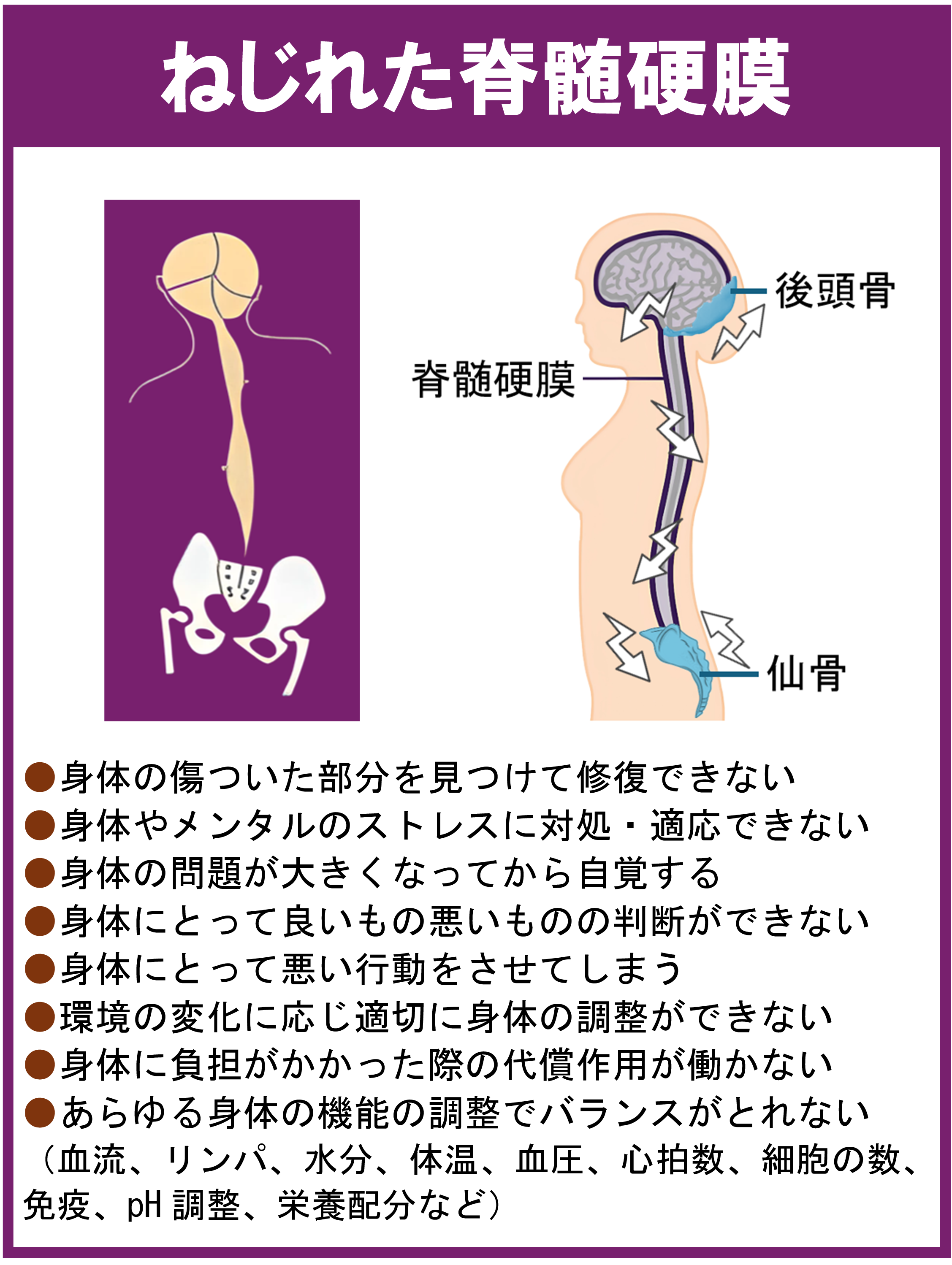 自然治癒力の低下