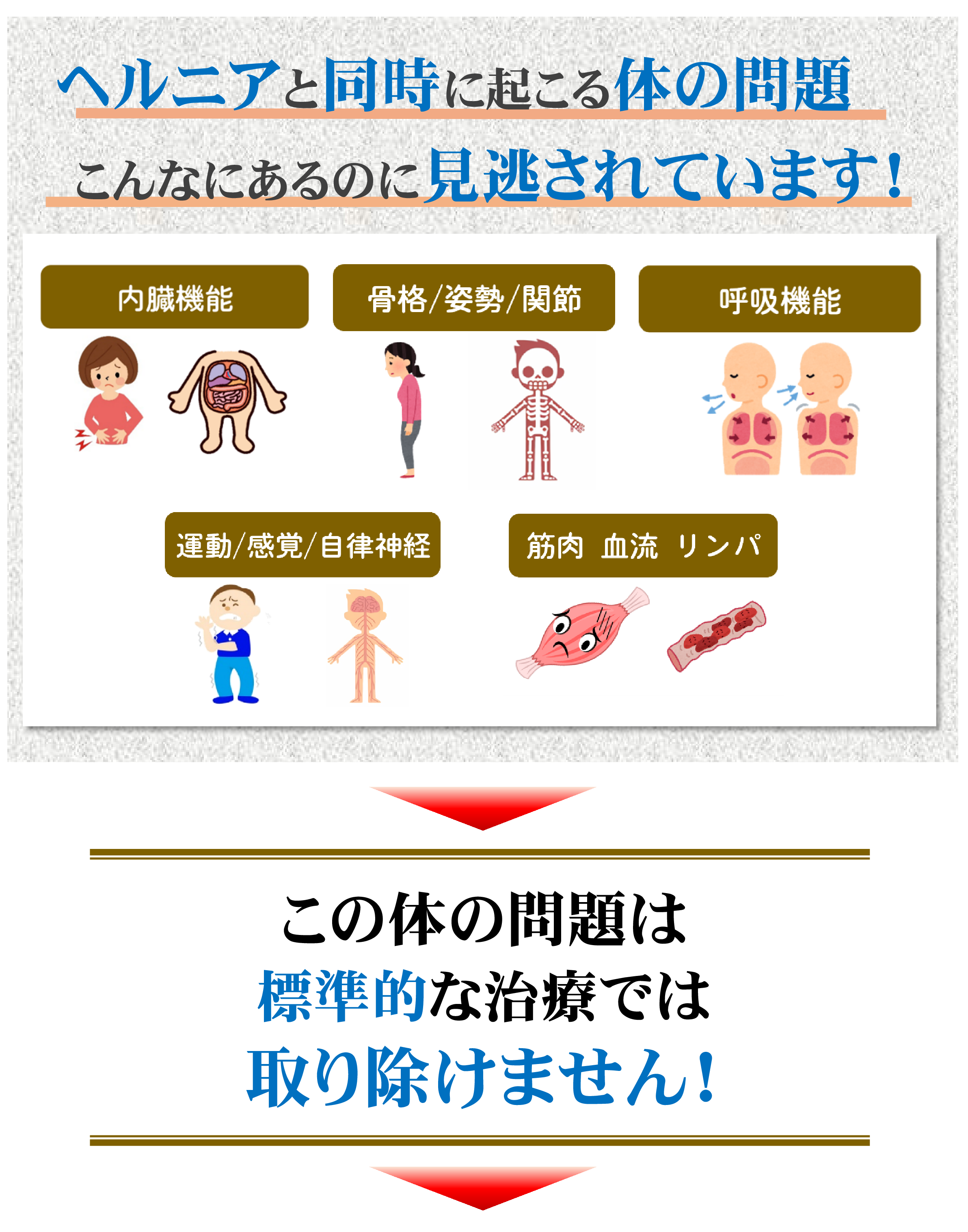 標準的な頸椎ヘルニア治療