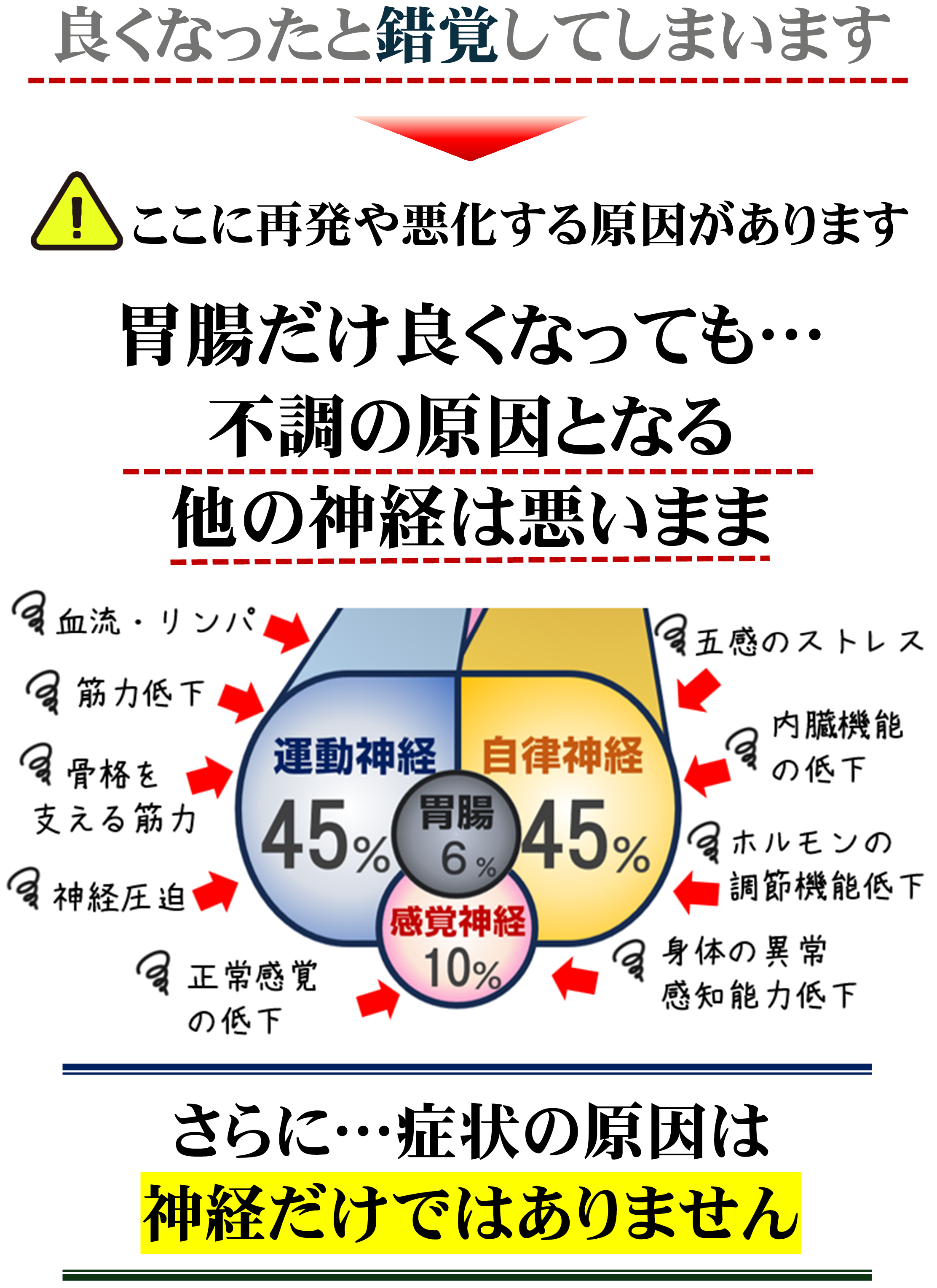 胃腸の不調 胃腸の不調